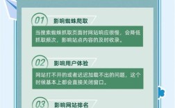 如何快速提升网页加载速度？
