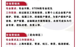 Mapbox招聘有何新动态或岗位要求？