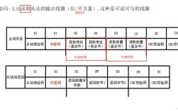 Modbus广播命令的适用场景与注意事项？