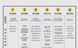产品设计师如何进阶，产品设计师如何突破瓶颈实现进阶？