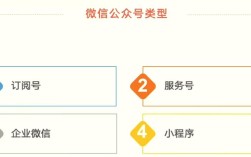 微信公众平台如何归类？