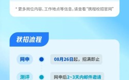 携程北京招聘有哪些岗位和要求？