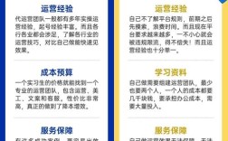 代运营商怎么做？关键步骤有哪些？