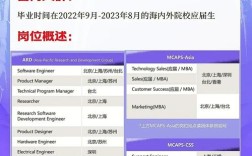 微软招聘电话是官方的吗？