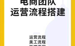 网络营销团队高效运营的关键是什么？