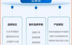 品牌建设有哪些关键步骤？