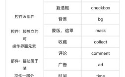 Section图层如何规范化命名？