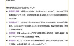 Python下载库命令有哪些？