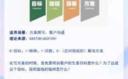 企业制定营销策略，关键点在哪？