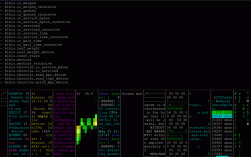 Linux命令行如何实现分屏操作？