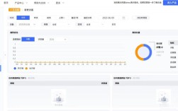 百度统计如何添加？30字疑问标题，百度统计如何添加？