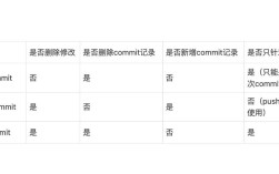 git撤回命令有哪些？怎么用？