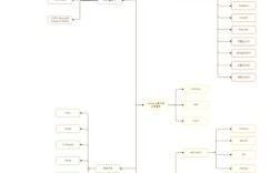 .net框架搭建教程，NET框架搭建教程，新手如何快速上手？