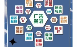 如何自己设计广告图