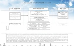 省级互联网引资申请流程是怎样的？