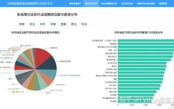 python地图招聘，Python地图招聘岗，技能要求与薪资如何？