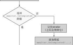 命令行程序如何从零开始编写？