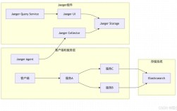 ThinkPHP分布式如何实现？