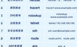 局域网维护常用命令有哪些？