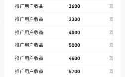 微信靠什么赚钱？