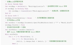 复制表数据命令有哪些？