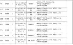 angeo招聘有哪些具体岗位和要求？