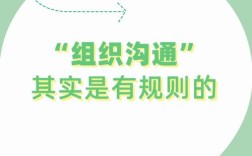 沃尔玛高效组织沟通的秘诀是什么？