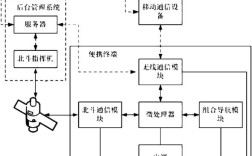 如何设计一个导航系统，如何设计出用户易用的导航系统？