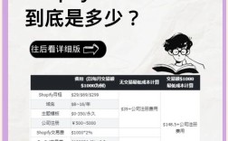 电商平台搭建费用多少钱
