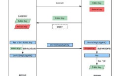 SSH登录后如何高效执行命令？