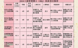 河南dba招聘要求与薪资范围是多少？