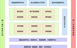 数据构架招聘，核心能力与经验如何匹配？