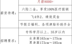 南航招聘题目，南航招聘考什么？题目难度如何？