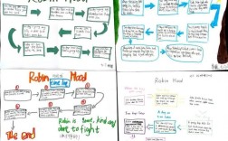 书虫自学英语，效果真的能行吗？