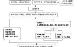 如何办互联网营业执照，互联网营业执照怎么办理？