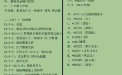 CAD最常用命令有哪些？
