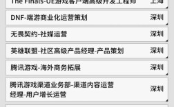腾讯招聘要注意什么？