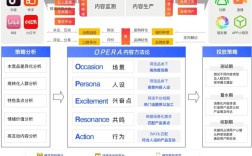 营销型网站怎么做才能有效获客？