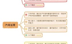 运营工作核心价值究竟在何处？