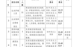 阿里招聘规则有何特别之处？