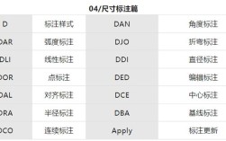 cad快捷键有哪些？