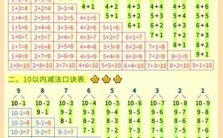 孩子如何轻松记忆加减法口诀？