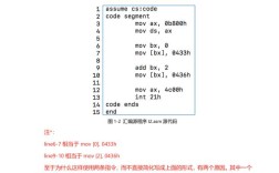 汇编语言a命令具体如何使用？