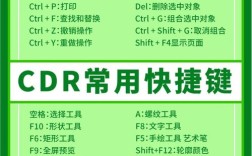 CorelDraw快捷键大全，高效必备？