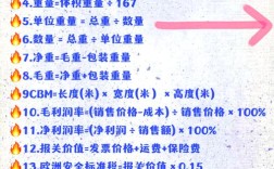 外贸如何提升点击率？