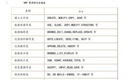 VFP创建表命令有哪些具体语法与参数？