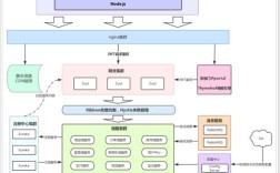 网络商城怎样搭建，网络商城搭建关键步骤有哪些？