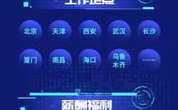 软件qa 招聘，软件QA招聘，岗要求与薪资如何？