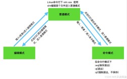 命令模式与策略模式有何本质区别？