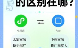 App与小程序，未来谁更胜一筹？